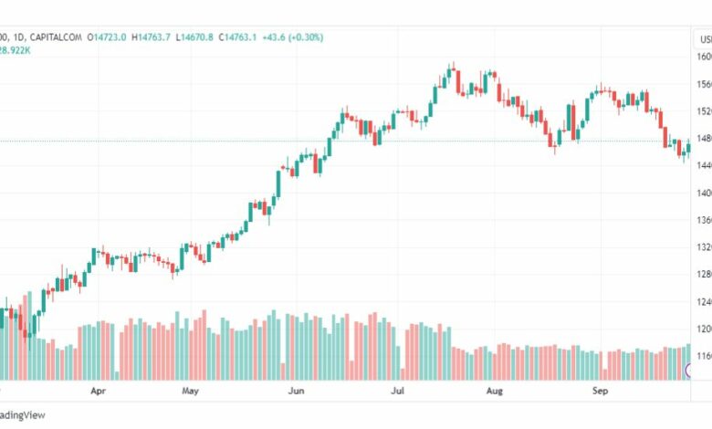 تحليل مؤشر ناسداك-NASDAQ-US100-29-9-2023