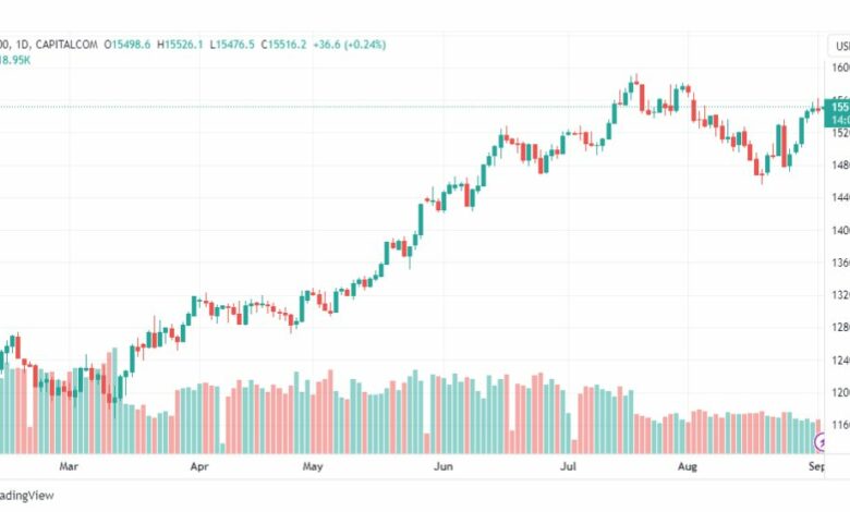 تحليل مؤشر ناسداك-NASDAQ-US100-4-9-2023