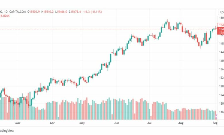 تحليل مؤشر ناسداك-NASDAQ-US100-5-9-2023