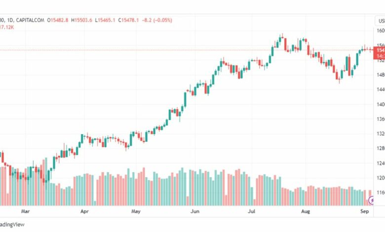 تحليل مؤشر ناسداك-NASDAQ-US100-6-9-2023