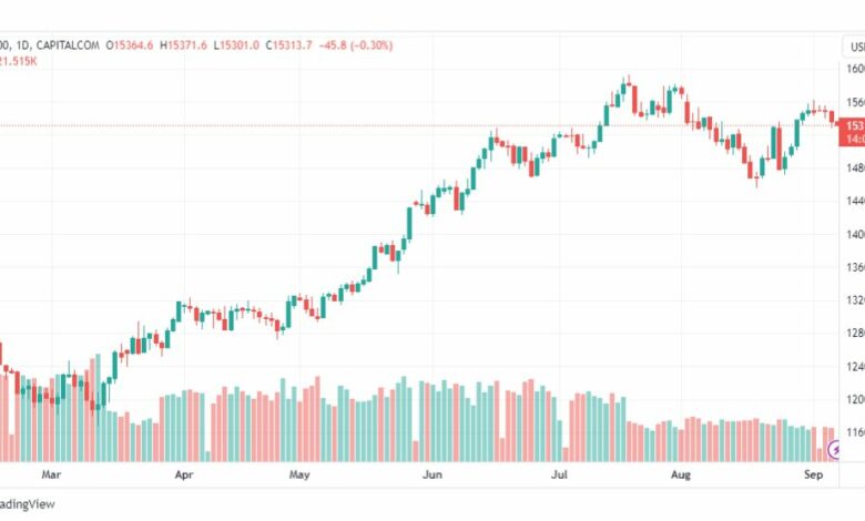 تحليل مؤشر ناسداك-NASDAQ-US100-7-9-2023