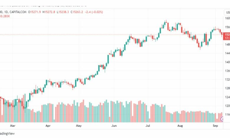 تحليل مؤشر ناسداك-NASDAQ-US100-8-9-2023