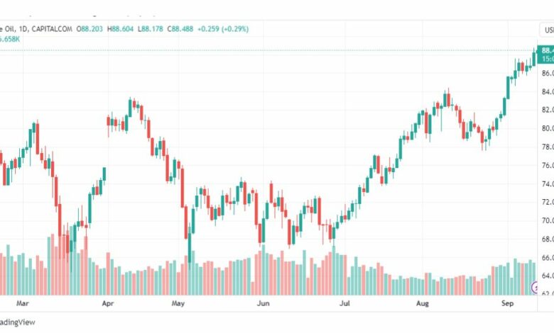 تحليل نفط خام تكساس-CRUDE-OIL-13-9-2023