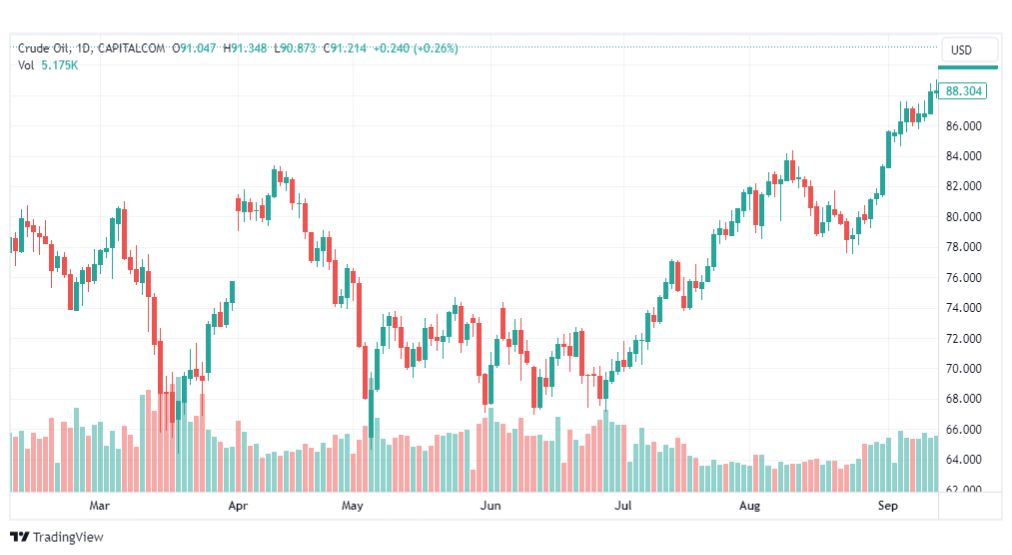 تحليل نفط خام تكساس-CRUDE-OIL-19-9-2023