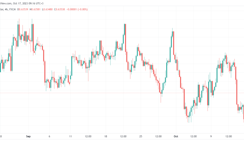 AUDUSD_2023-10-17_09-16-31