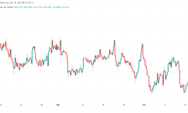 AUDUSD_2023-10-18_08-12-45