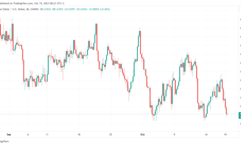 AUDUSD_2023-10-19_08-23-42