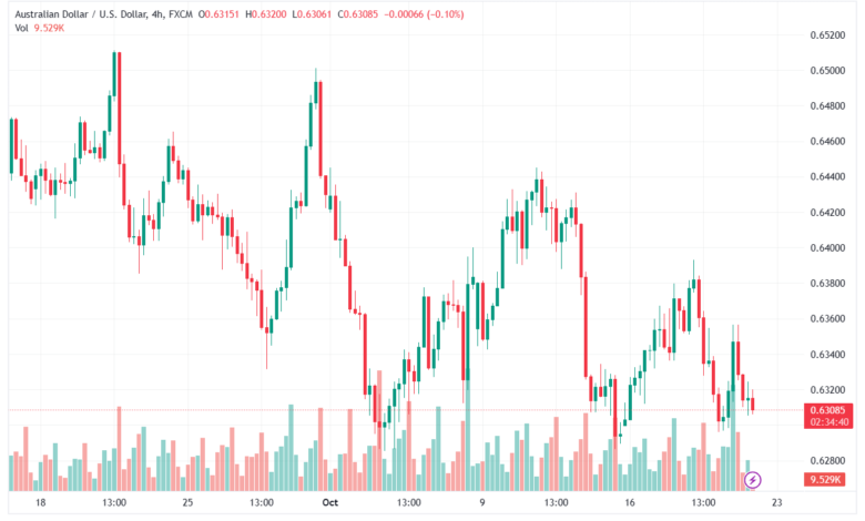 AUDUSD_2023-10-20_09-25-19