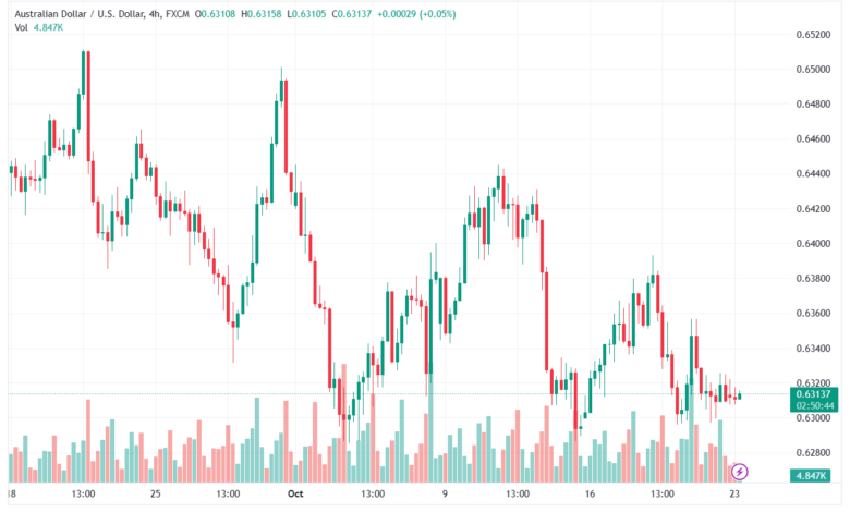 AUDUSD_2023-10-23_09-09-15