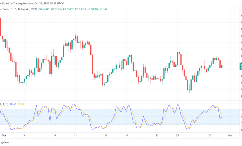 تحليل الدولار الأسترالي AUD/USD - 31/10/2023