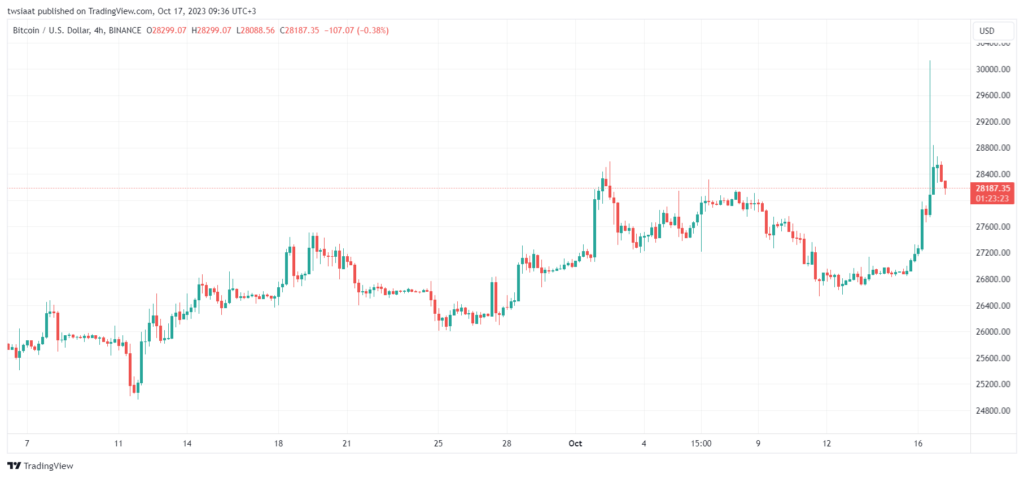 BTCUSD_2023-10-17_09-36-39