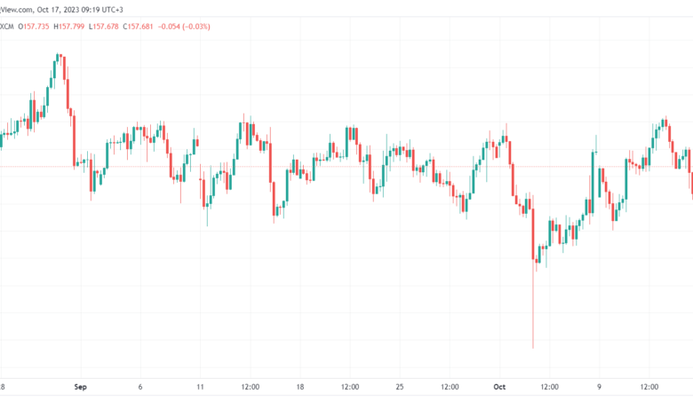 EURJPY_2023-10-17_09-19-02