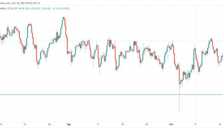 EURJPY_2023-10-18_09-50-57