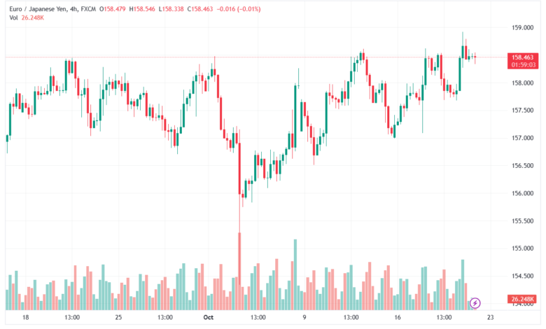 EURJPY_2023-10-20_10-00-57