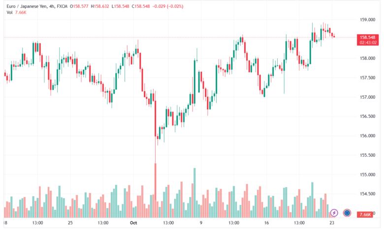 EURJPY_2023-10-23_09-16-58