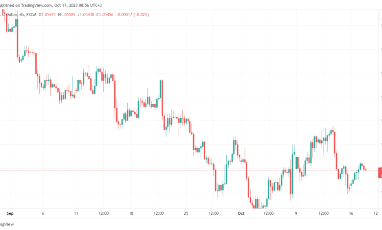 EURUSD_2023-10-17_08-56-31