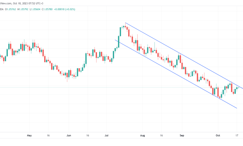 EURUSD_2023-10-18_07-52-22