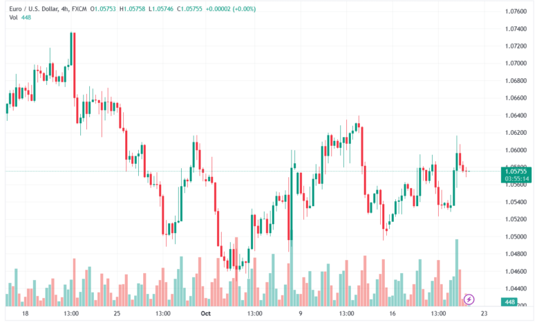 EURUSD_2023-10-20_08-04-46