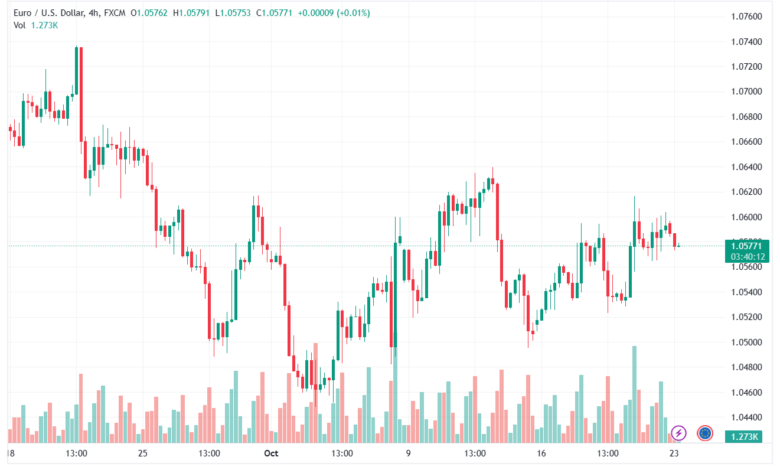 EURUSD_2023-10-23_08-19-48