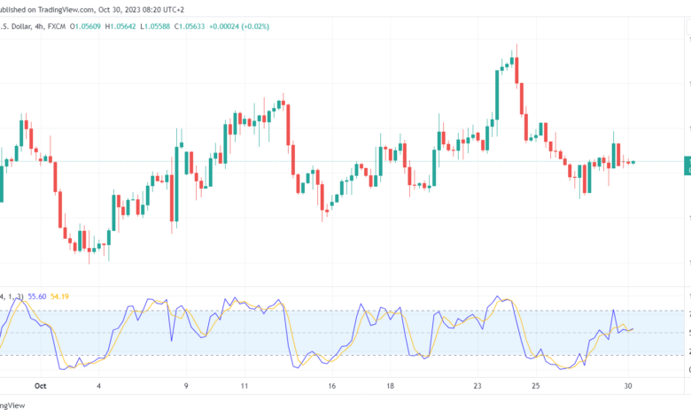 تحليل اليورو دولار EUR/USD - 30/10/2023