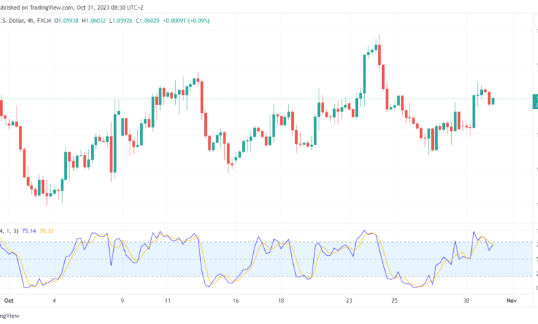 EURUSD_2023-10-31_08-30-08-min