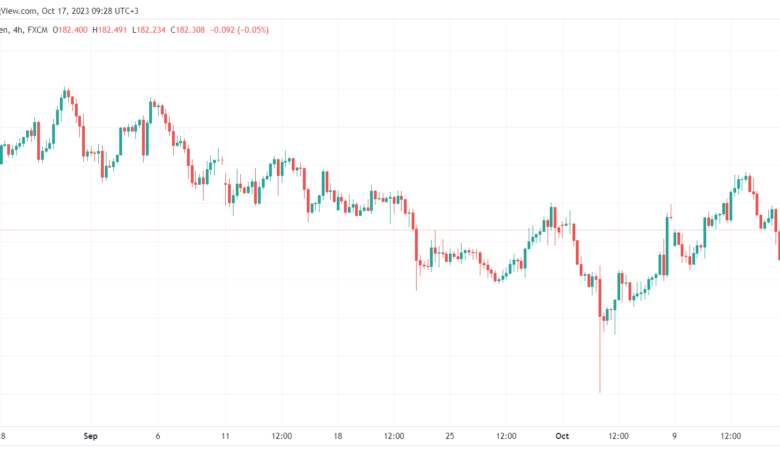 GBPJPY_2023-10-17_09-28-53