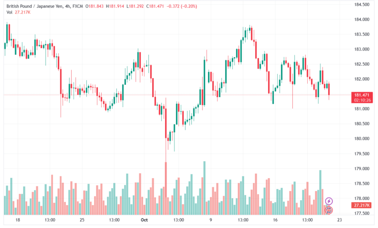 GBPJPY_2023-10-20_09-49-33