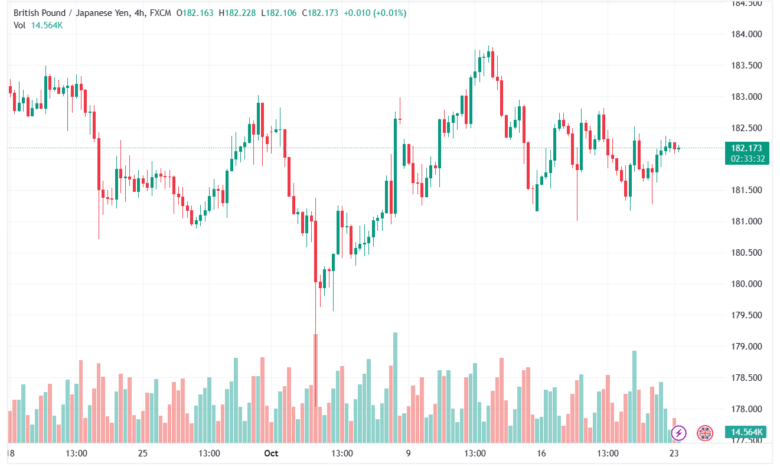 GBPJPY_2023-10-23_09-26-28