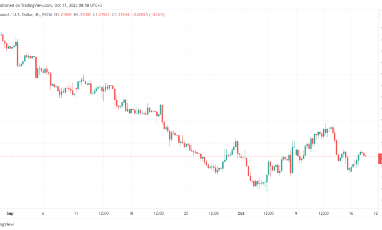 GBPUSD_2023-10-17_08-58-33