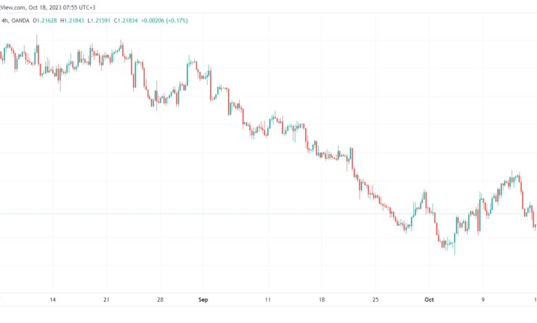 GBPUSD_2023-10-18_07-55-15