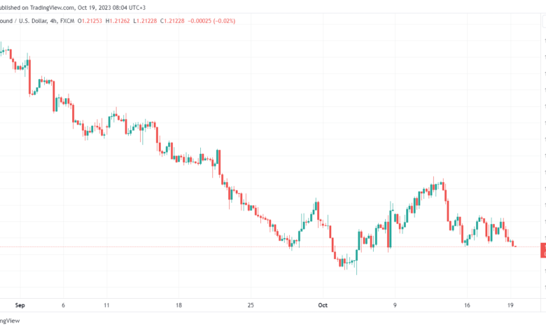 GBPUSD_2023-10-19_08-04-28