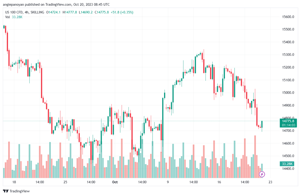 NASDAQ_2023-10-20_11-45-57