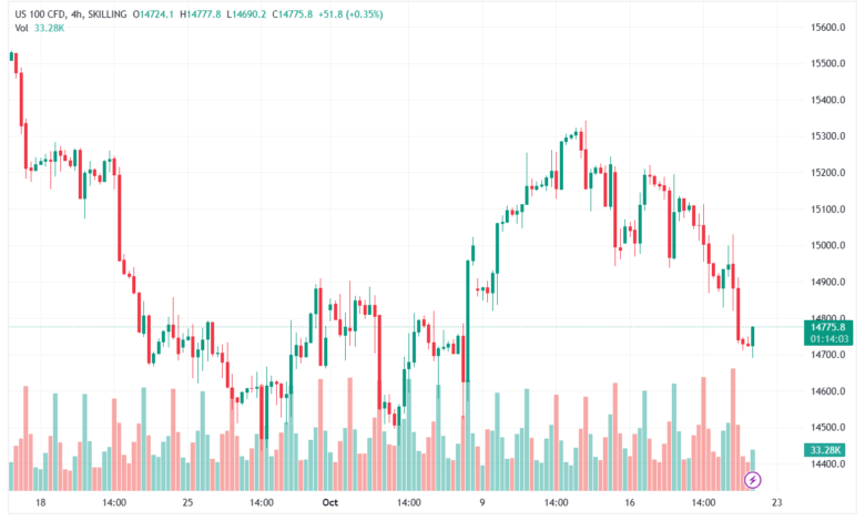 NASDAQ_2023-10-20_11-45-57