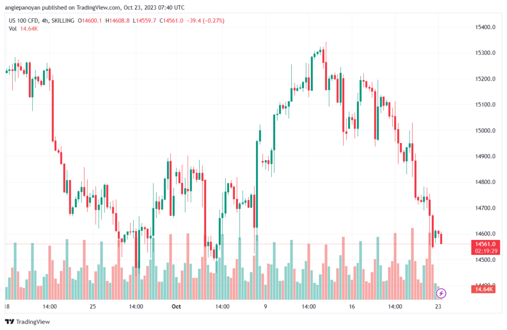 NASDAQ_2023-10-23_10-40-30