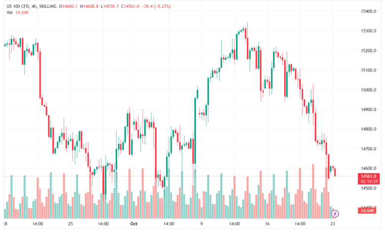 NASDAQ_2023-10-23_10-40-30