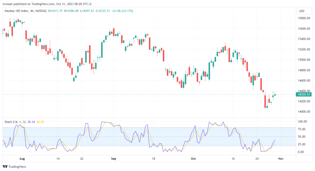 تحليل مؤشر ناسداك الفني US100 NASDAQ - 31/10/2023