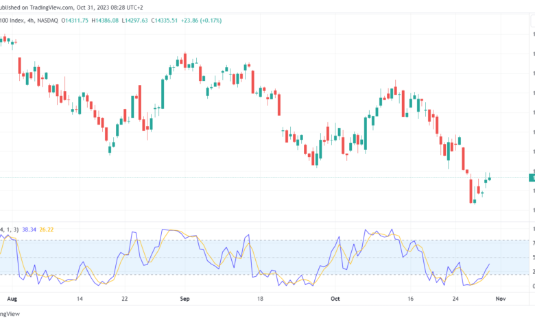 تحليل مؤشر ناسداك الفني US100 NASDAQ - 31/10/2023