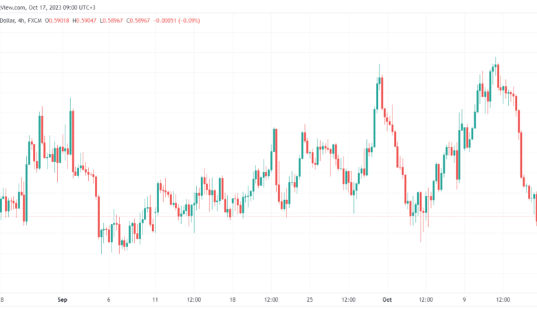 NZDUSD_2023-10-17_09-00-53