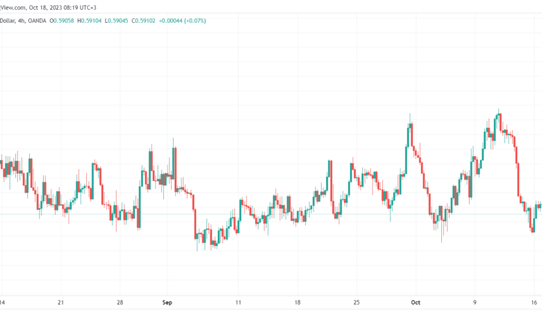 NZDUSD_2023-10-18_08-19-42