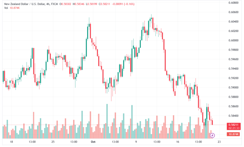 NZDUSD_2023-10-20_09-38-27