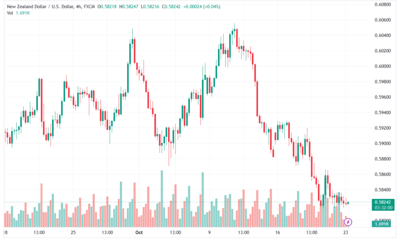 NZDUSD_2023-10-23_08-27-59