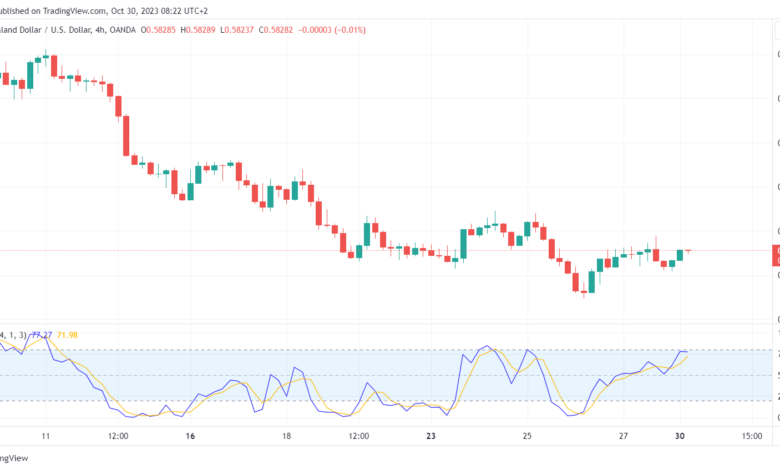 تحليل الدولار النيوزلندي NZD/USD - 30/10/2023