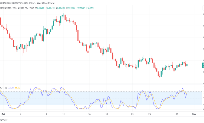 تحليل الدولار النيوزلندي NZD/USD - 31/10/2023