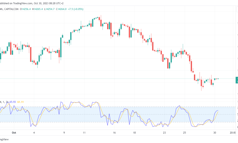 تحليل مؤشر ناسداك الفني US100 NASDAQ - 30/10/2023