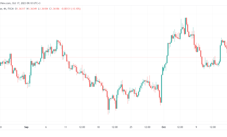 USDCAD_2023-10-17_09-10-19