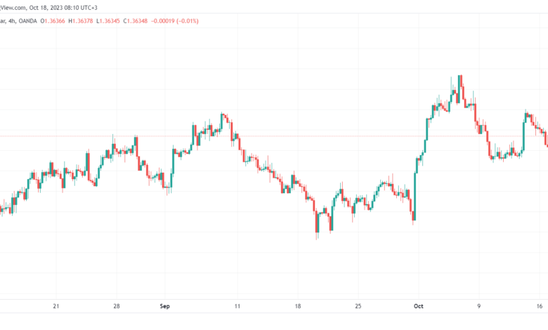 USDCAD_2023-10-18_08-10-33