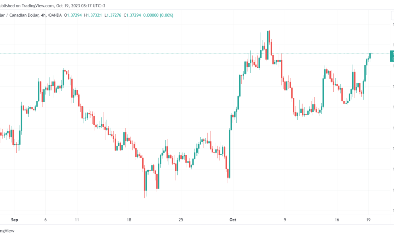 USDCAD_2023-10-19_08-17-22