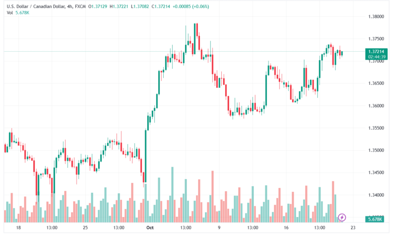 USDCAD_2023-10-20_09-15-21