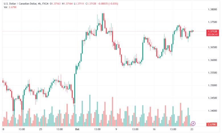 USDCAD_2023-10-23_08-55-18