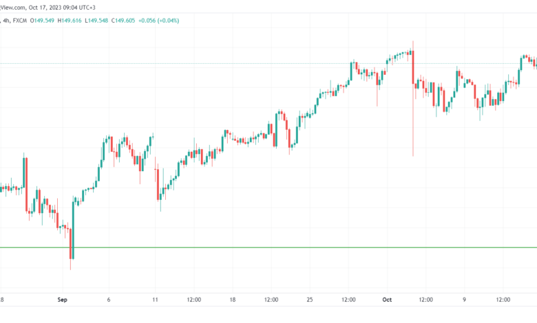 USDJPY_2023-10-17_09-04-29